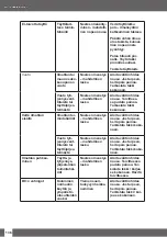 Preview for 136 page of Uwatec REBEL BC Manual