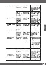 Preview for 155 page of Uwatec REBEL BC Manual