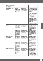 Preview for 173 page of Uwatec REBEL BC Manual