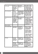 Preview for 190 page of Uwatec REBEL BC Manual