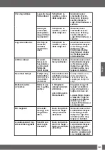 Preview for 191 page of Uwatec REBEL BC Manual