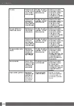 Preview for 208 page of Uwatec REBEL BC Manual