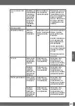 Preview for 225 page of Uwatec REBEL BC Manual