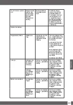 Preview for 259 page of Uwatec REBEL BC Manual