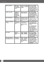 Preview for 260 page of Uwatec REBEL BC Manual