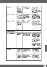 Preview for 293 page of Uwatec REBEL BC Manual