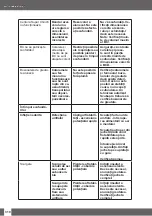 Preview for 310 page of Uwatec REBEL BC Manual