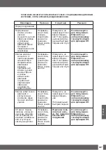 Preview for 327 page of Uwatec REBEL BC Manual