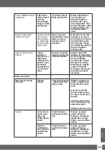 Preview for 415 page of Uwatec REBEL BC Manual