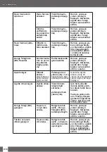 Preview for 416 page of Uwatec REBEL BC Manual