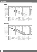 Preview for 250 page of Uwatec WETSUITS Manual