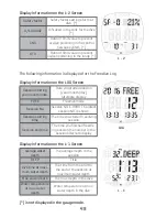 Preview for 48 page of Uwatec Z1 User Manual