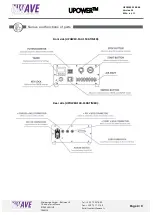 Preview for 4 page of UWAVE UPOWER-1500-48 Manual