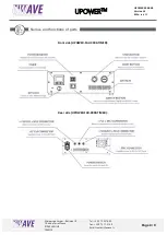 Preview for 4 page of UWAVE UPOWER-3000-48 Manual