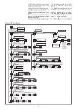 Preview for 15 page of UWE CPS 74 Operating Instructions Manual