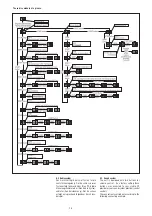 Preview for 16 page of UWE LOTUS XTT 150 36B3 K C Operating Instructions Manual