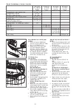 Preview for 34 page of UWE LOTUS XTT 150 36B3 K C Operating Instructions Manual