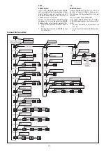 Preview for 16 page of UWE TRIUMPH CPS Operating Instructions Manual