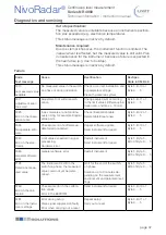 Preview for 37 page of UWT Nivo Radar NR 4000 Series Technical Information/Instruction Manual