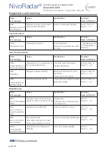 Preview for 38 page of UWT Nivo Radar NR 4000 Series Technical Information/Instruction Manual