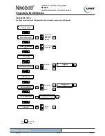 Preview for 29 page of UWT Nivobob NB 3000 Technical Information/Instruction Manual