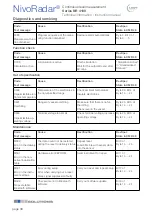 Preview for 38 page of UWT NivoRadar NR 4100 Series Technical Information/Instruction Manual