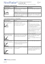 Preview for 40 page of UWT NivoRadar NR 4100 Series Technical Information/Instruction Manual