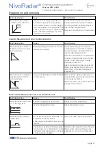 Preview for 41 page of UWT NivoRadar NR 4100 Series Technical Information/Instruction Manual