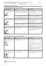 Preview for 42 page of UWT NivoRadar NR 4100 Series Technical Information/Instruction Manual