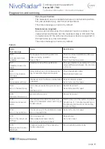 Preview for 37 page of UWT NivoRadar NR 7100 Series Technical Information/Instruction Manual