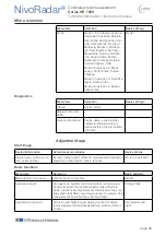 Preview for 39 page of UWT NivoRadar NR 7200 Series Technical Information/Instruction Manual