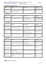 Preview for 49 page of UWT NivoRadar NR 7200 Series Technical Information/Instruction Manual