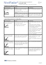 Preview for 51 page of UWT NivoRadar NR 7200 Series Technical Information/Instruction Manual