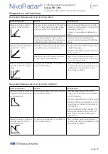 Preview for 53 page of UWT NivoRadar NR 7200 Series Technical Information/Instruction Manual