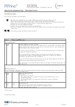 Preview for 30 page of UWT RF 3000 Series Technical Information/Instruction Manual