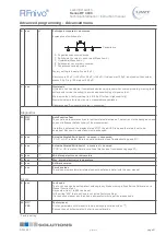 Preview for 31 page of UWT RF 3000 Series Technical Information/Instruction Manual