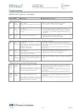 Preview for 37 page of UWT RF 3000 Series Technical Information/Instruction Manual