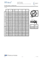 Preview for 8 page of UWT RFnivo RF 8000 Series Technical Information/Instruction Manual