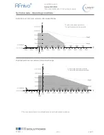 Preview for 15 page of UWT RFnivo RF 8000 Series Technical Information/Instruction Manual