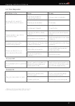 Предварительный просмотр 29 страницы UYAR VisionLine EAC Operating Instructions Manual