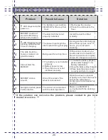 Preview for 22 page of V.Bot M285DP Operation Manual