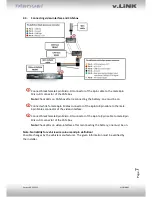 Preview for 7 page of v.link VL2-MBN45 Manual