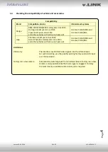 Предварительный просмотр 4 страницы v.link VL2-UCON8-AO Manual