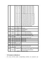 Предварительный просмотр 14 страницы V-Show T918 Guardian User Manual