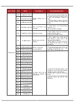 Preview for 35 page of V-TAC 11514 Instruction Manual