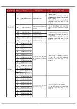 Preview for 37 page of V-TAC 11514 Instruction Manual