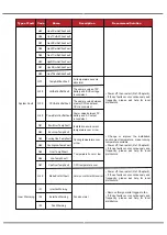 Preview for 41 page of V-TAC 11514 Instruction Manual