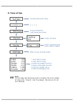 Preview for 27 page of V-TAC AF6K-SL Instruction Manual