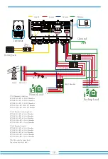 Preview for 24 page of V-TAC SUN-5K-SG04LP3-EU User Manual