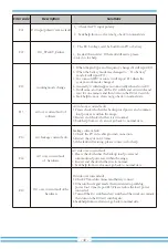 Предварительный просмотр 42 страницы V-TAC SUN-5K-SG04LP3-EU User Manual